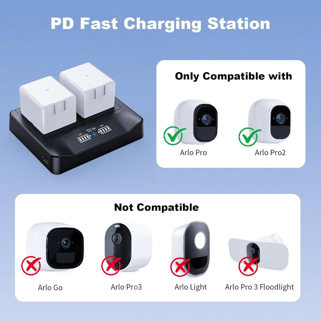 2-Pack Rechargeable Batteries with LCD Dual Charger I9638
