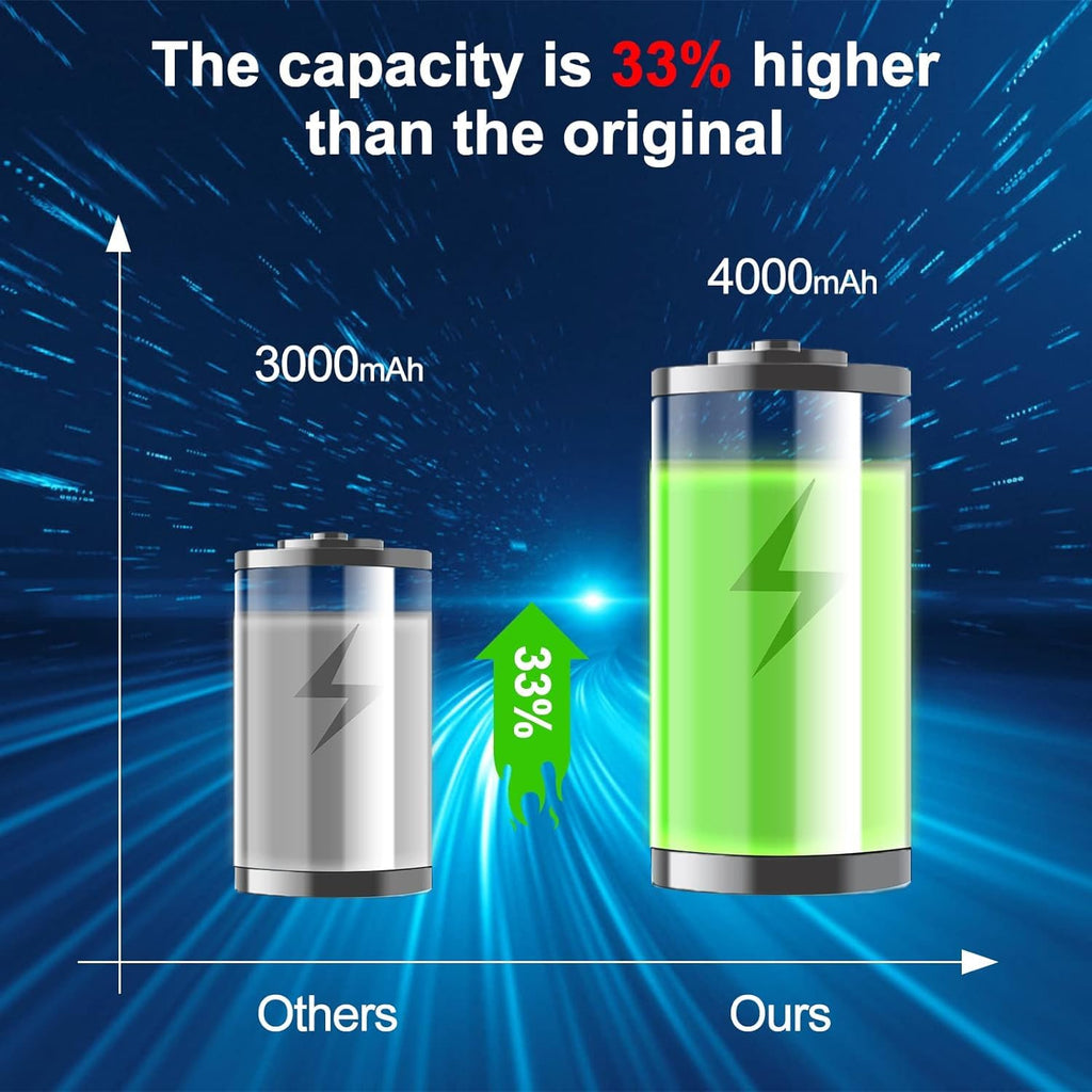 2 Pack 4000mAh 20V Lithium Ion Battery G574025