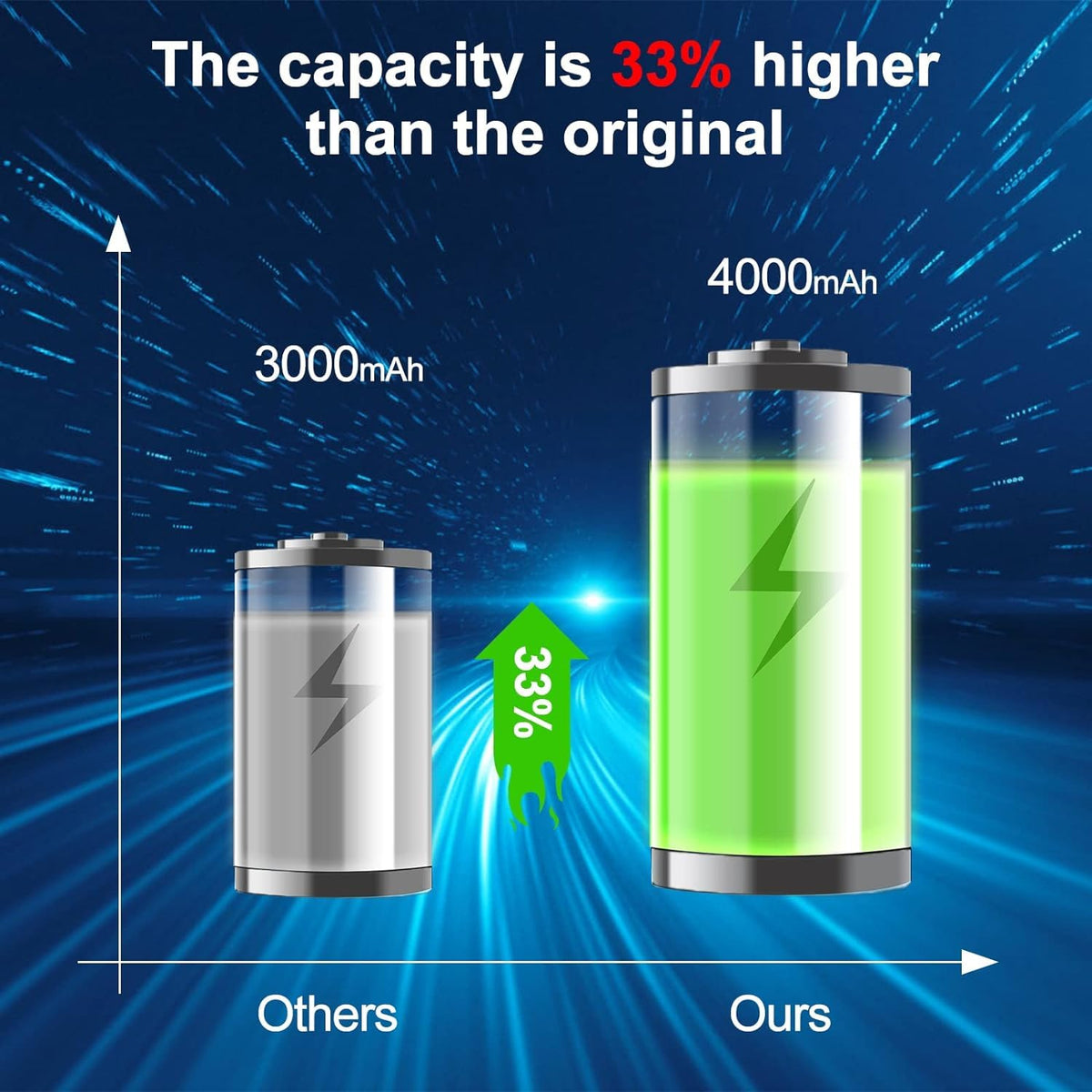 2 Pack 4000mAh 20V Lithium Ion Battery G574025