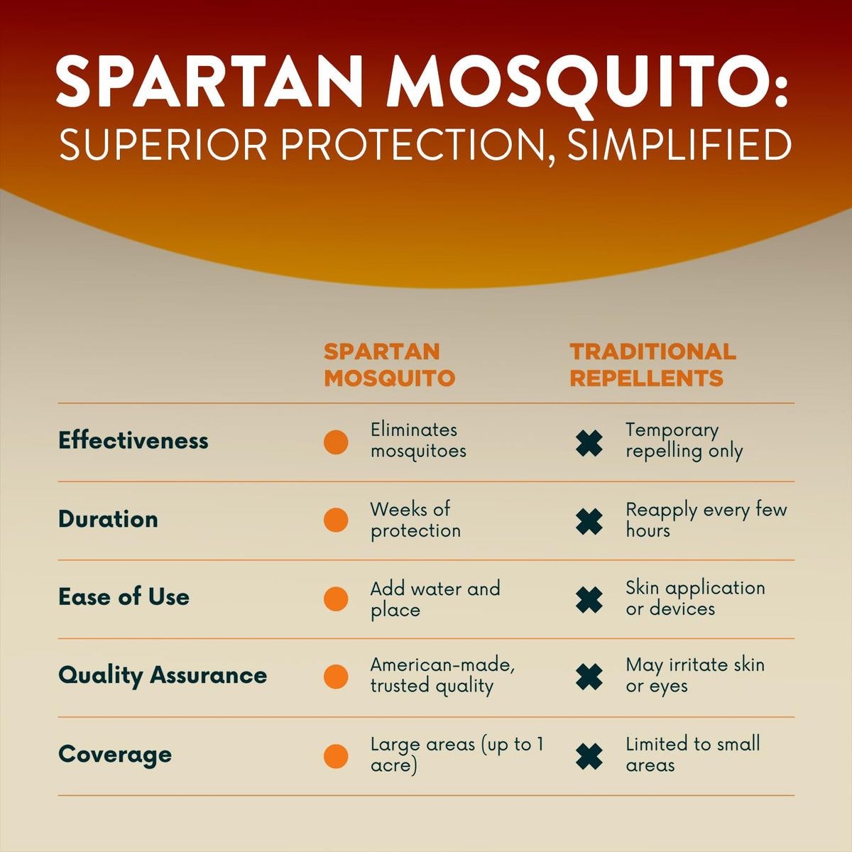 Mosquito Repellent 4 Tubes S2060