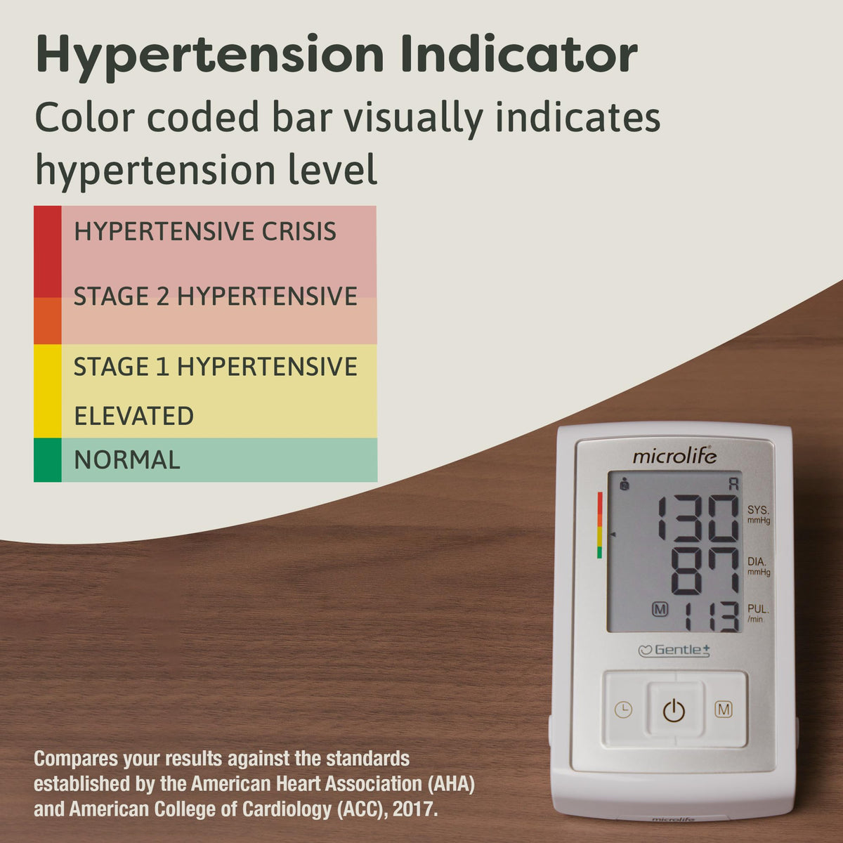 Automatic Upper Arm Blood Pressure Monitor Y9491