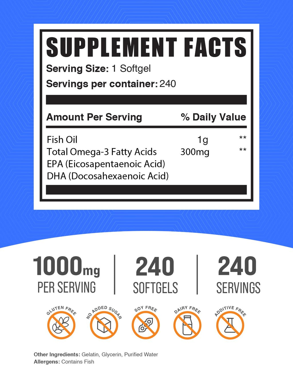 Fish Oil 1000mg + CoQ10 100mg Softgels Bundle G9682