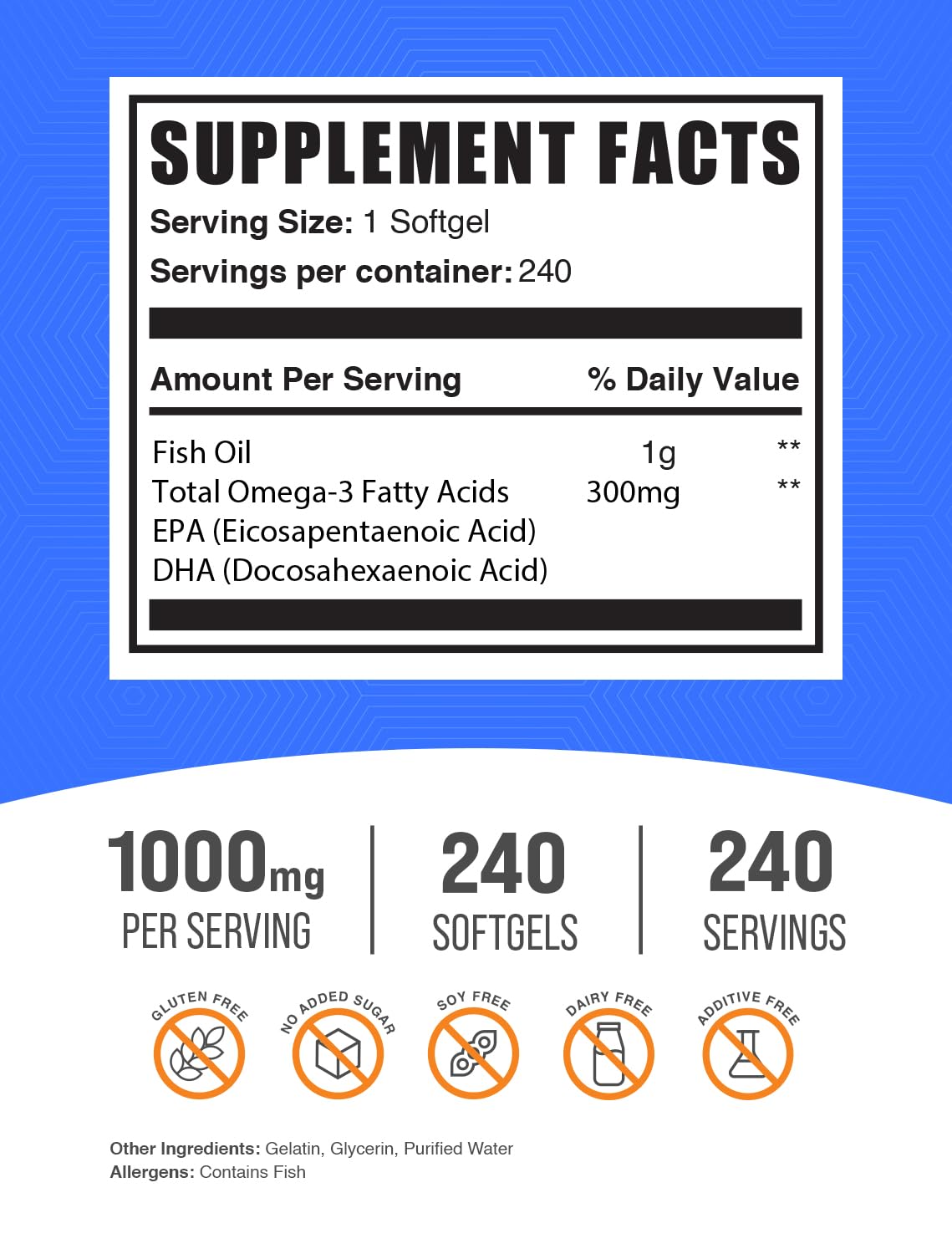 Fish Oil 1000mg + CoQ10 100mg Softgels Bundle G9682