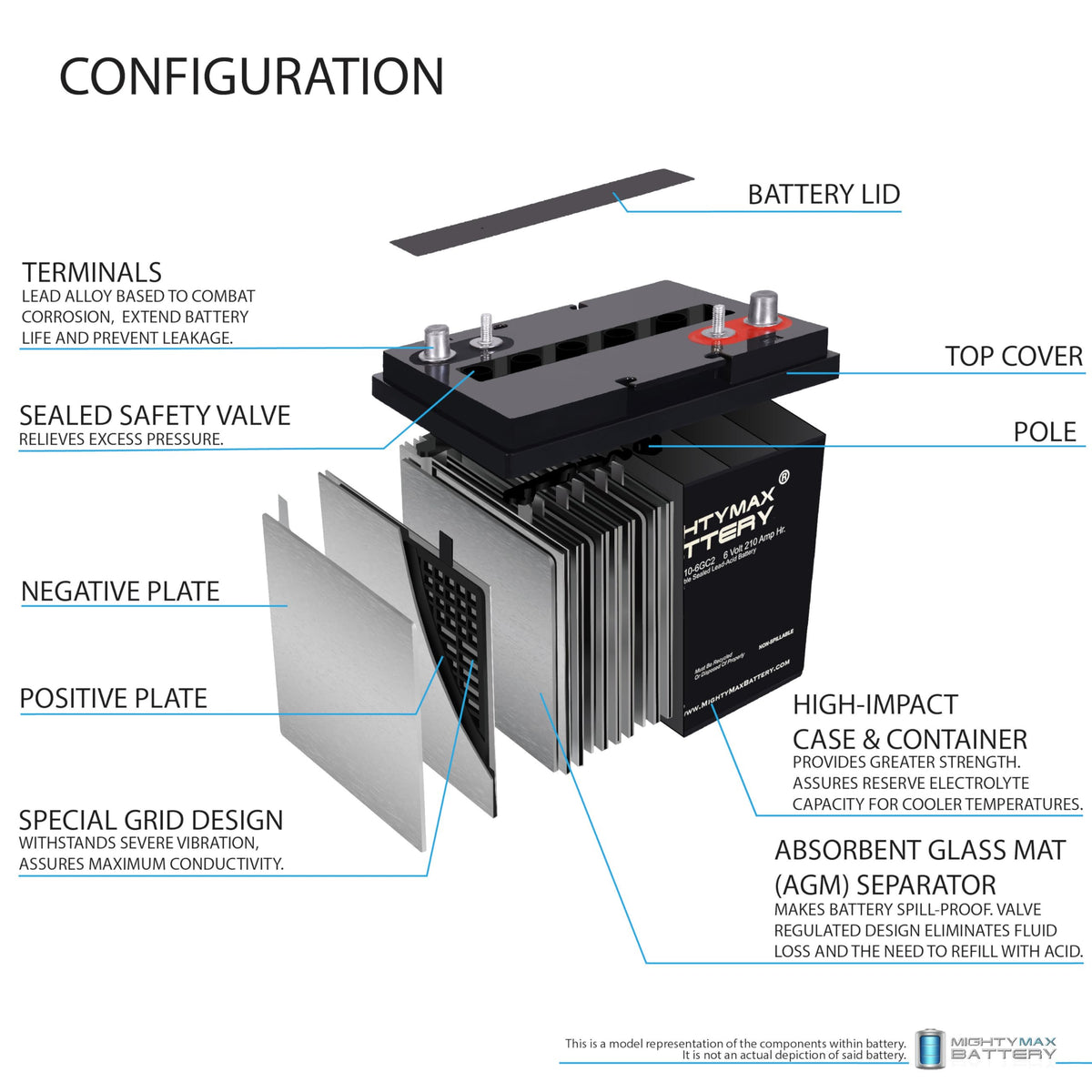 6V 210AH Dual Terminal SLA Replacement Battery 4 Pack R290