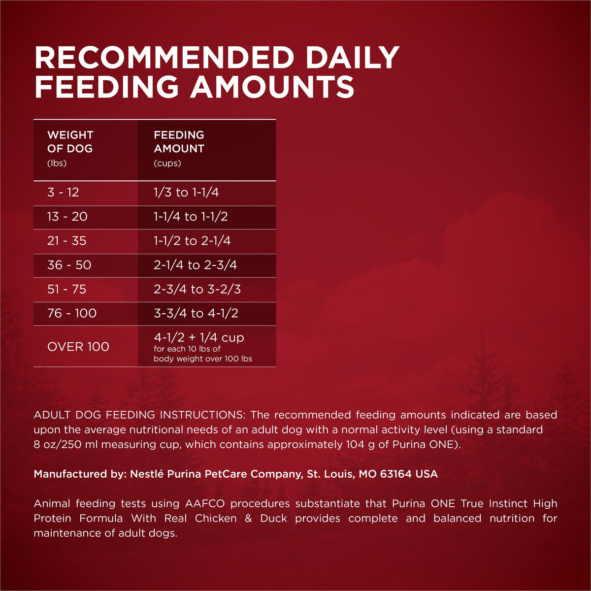 High Protein Chicken & Duck Dog Food Y60981