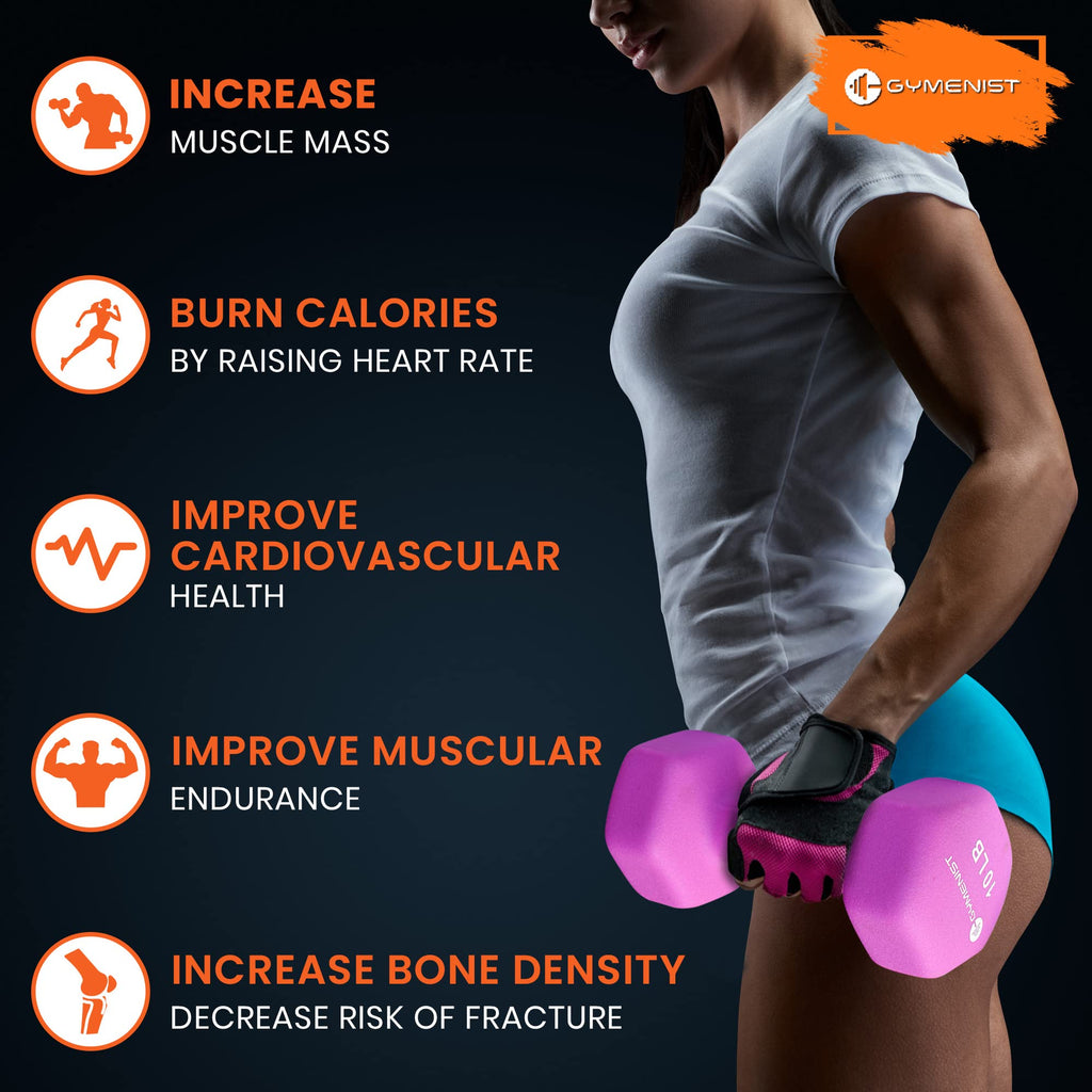Neoprene Dumbbells Set of 2 H7136